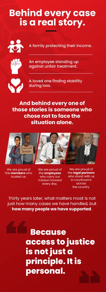 Banner celebrating the people behind Scorpion's 30-year journey, featuring diverse staff, members and attorneys with the message 'Built by People'