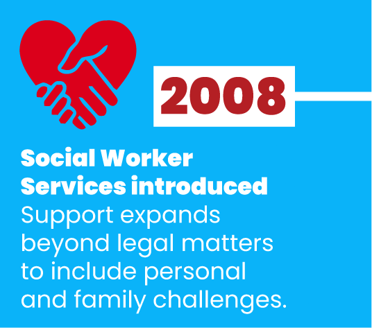 2008 - Social Worker Services introduced. Support expands beyond legal matters to include personal and family challenges.