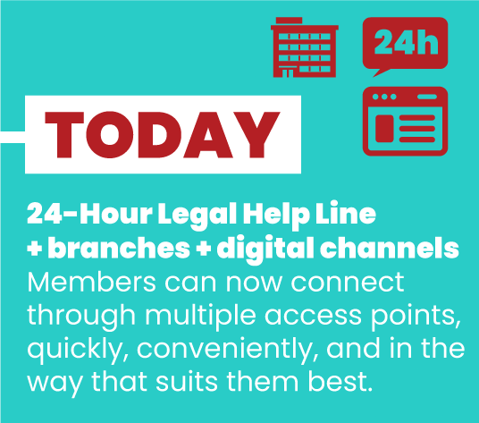 Today - 24-Hour Legal Help Line, branches and digital channels. Members can now connect through multiple access points, quickly, conveniently, and in the way that suits them best.